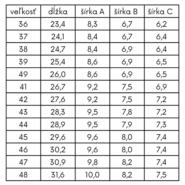 Ortopedické vložky Sneaker Magic Step, veľkostná tabuľka